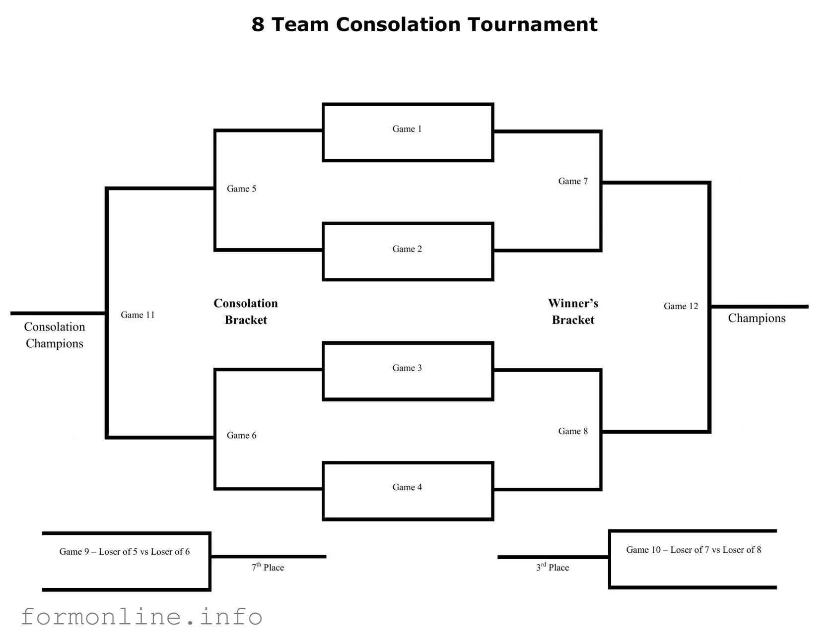 Fill Out a Valid Tournament Consolation Bracket Form